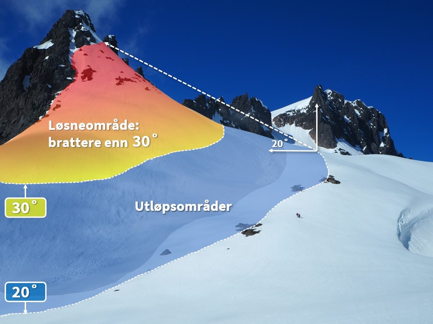 Illustrasjon av løsneområder (rødt-gult) og utløpsområde (blått) for skred, basert på helningsvinkelen til terrenget. Illustrasjon: NVE