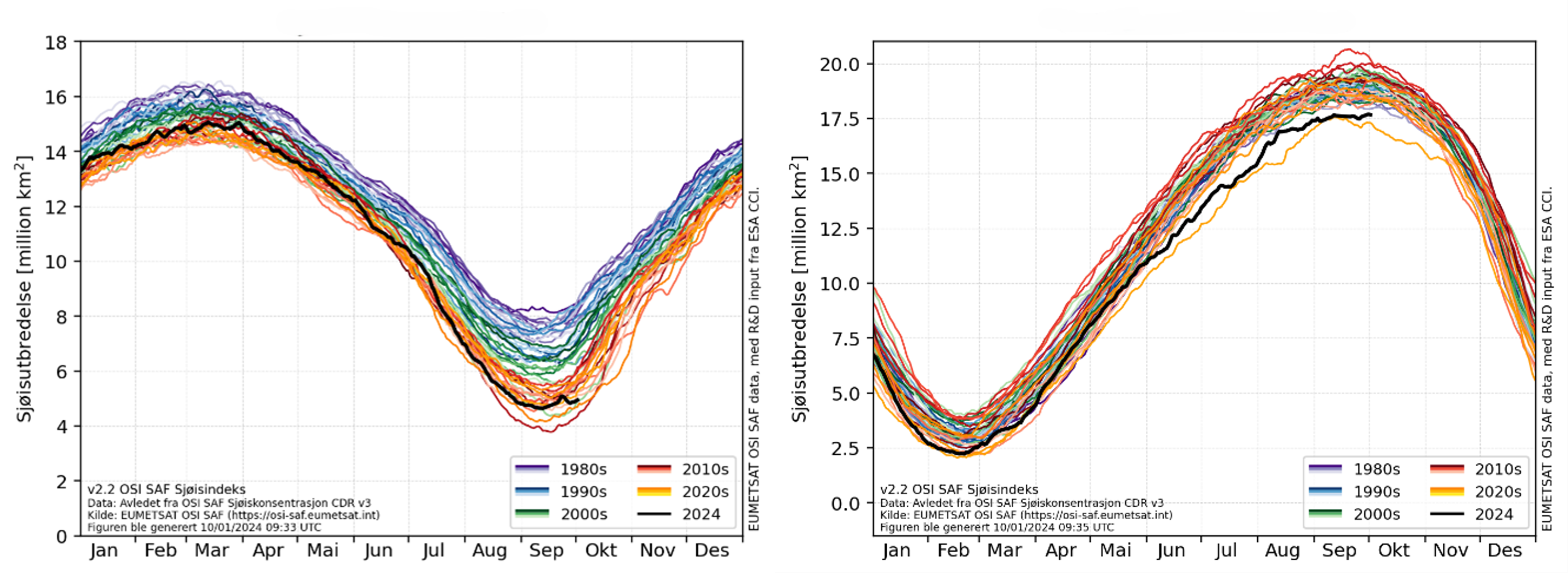 Visuell oppgave. Kandidater som er påmeldt eksamen tilpasset blinde og svaksynte får eget oppgavesett. Tidsserier av global sjøisutbredelse.
